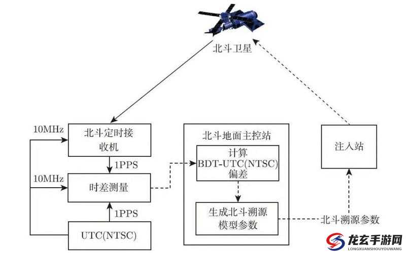 惯性导航 IMU 原理技术及其在各领域的应用与发展