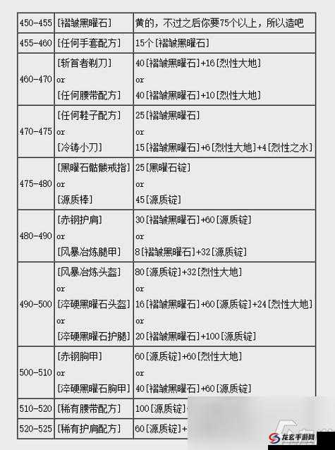 绝世战祖游戏深度解析，全面介绍锻造玩法及操作说明