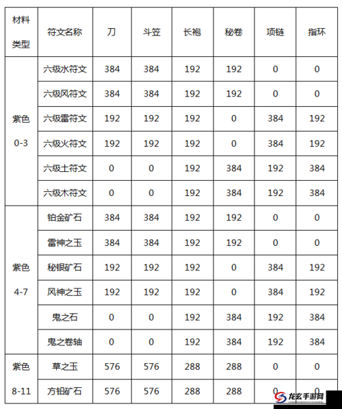 龙战于野，全面解析战力飞跃的必备装备进阶与核心技能运用