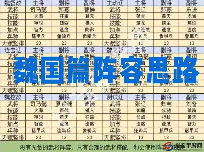 三国群英传蜀国阵容深度解析，五虎将资源管理与战略部署的重要性