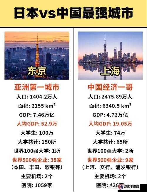 亚洲一线城市排名：东京、首尔、上海、香港、新加坡等城市的发展现状与比较