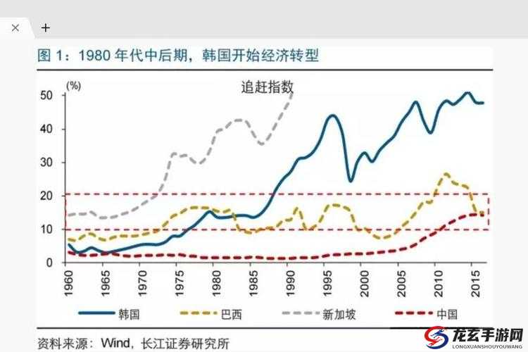 2020 亚洲-欧洲-日产-韩国汽车市场发展与比较分析