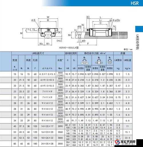 日本 THK 直线 HSR10RM 优质产品性能解析