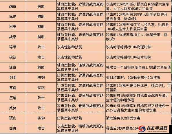 奇迹挂机3D游戏全技能详细说明与深度实战解析指南