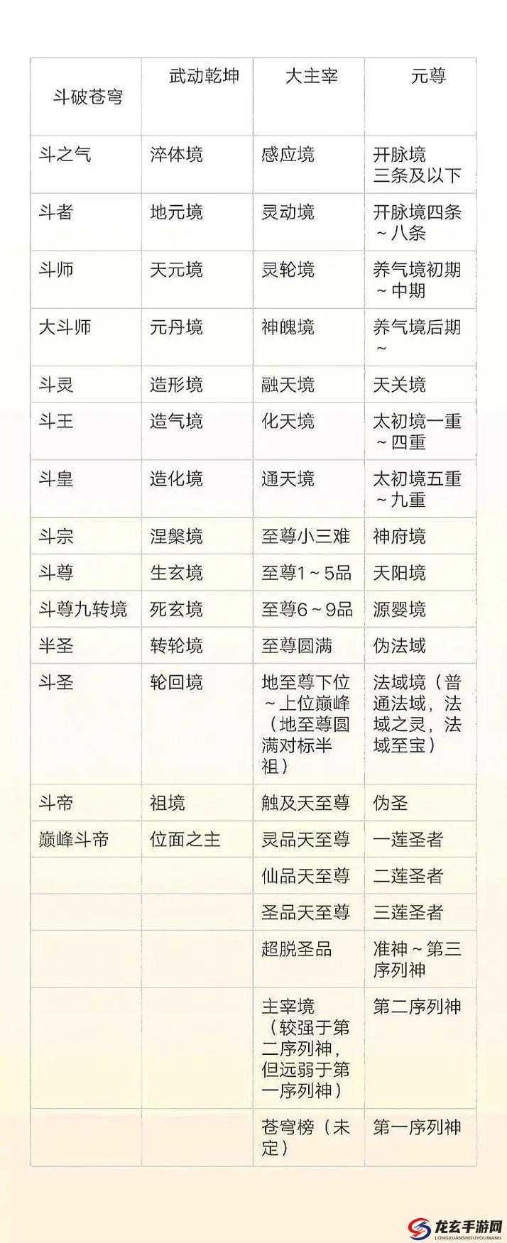 斗破苍穹深度解析，角色境界全面揭秘及提升境界的惊人战力变化