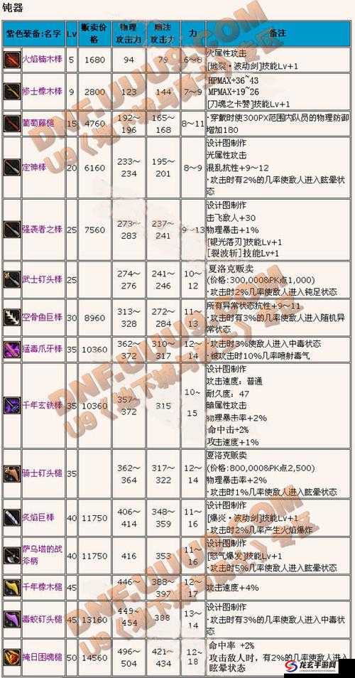 魔剑之刃鬼手技能全方位深度解析及实战PK技巧指南