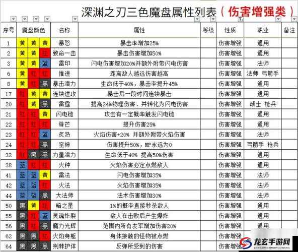 魔剑之刃游戏攻略，深入剖析伙伴选择与战术搭配策略