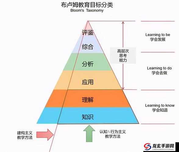 永恒主线任务全攻略，深度解析变身埃布尔过程及高效资源管理策略