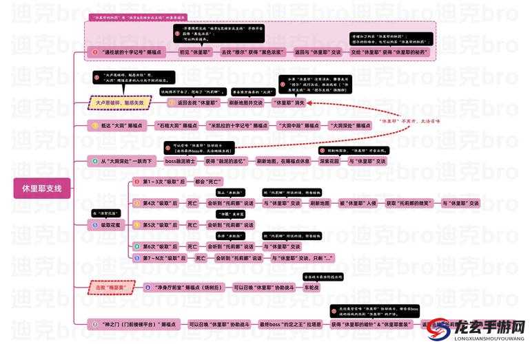 全面解析永恒支线任务，亡灵遗迹的详细攻略与通关指南