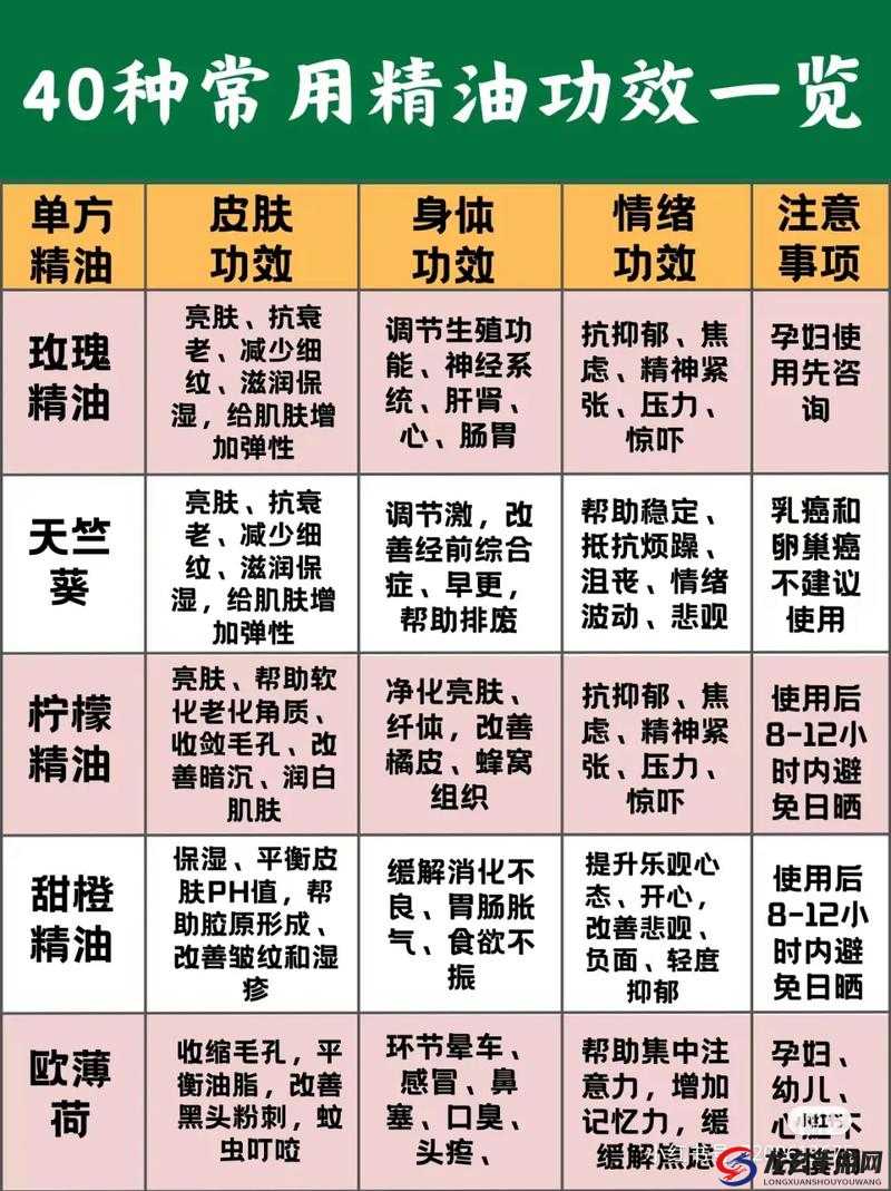 女性做全身精油的注意事项：舒适环境、选择合适精油、搭配按摩手法