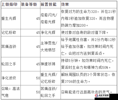 永恒游戏深度解析，平衡之道——精灵游侠三大职业特色详解