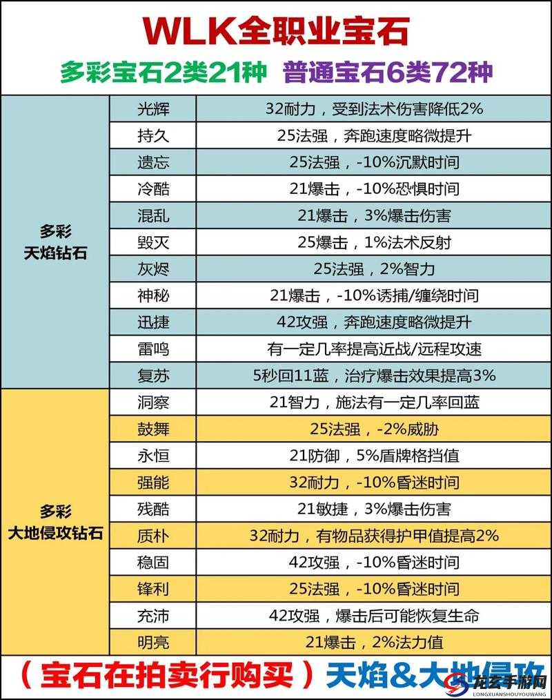 全面解析永恒宝石系统，功能、获取与升级攻略详解