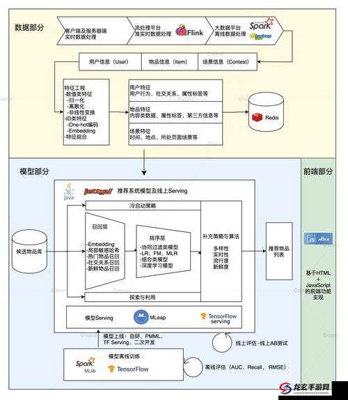 永恒要塞系统全面介绍及其在高效资源管理中的深度应用剖析