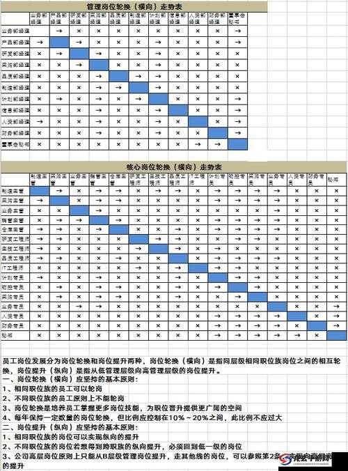 轮班制：关于 3 人如何合理进行岗位轮换