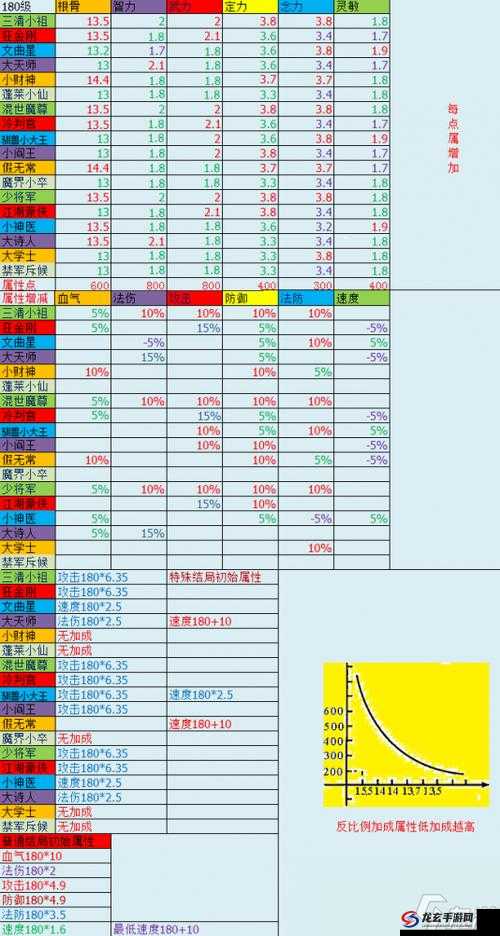 全方位解析梦幻西游宠物喂养技巧与培养策略指南