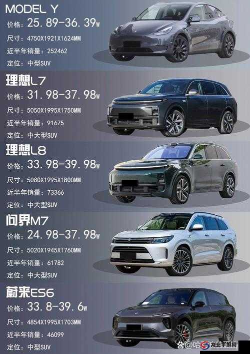 最新国产高颜值 SUV 车型一览-各大品牌热门车型详细介绍