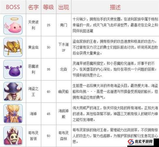 仙境传说RO:复兴游戏特色魔物深度解析——探索狂暴野猫的独特魅力