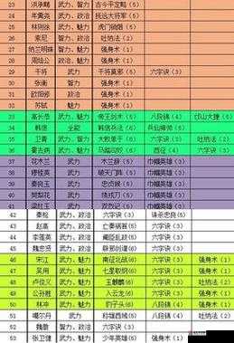 格斗江湖深度解析，揭秘极品门客从选拔到培养的全方位之道