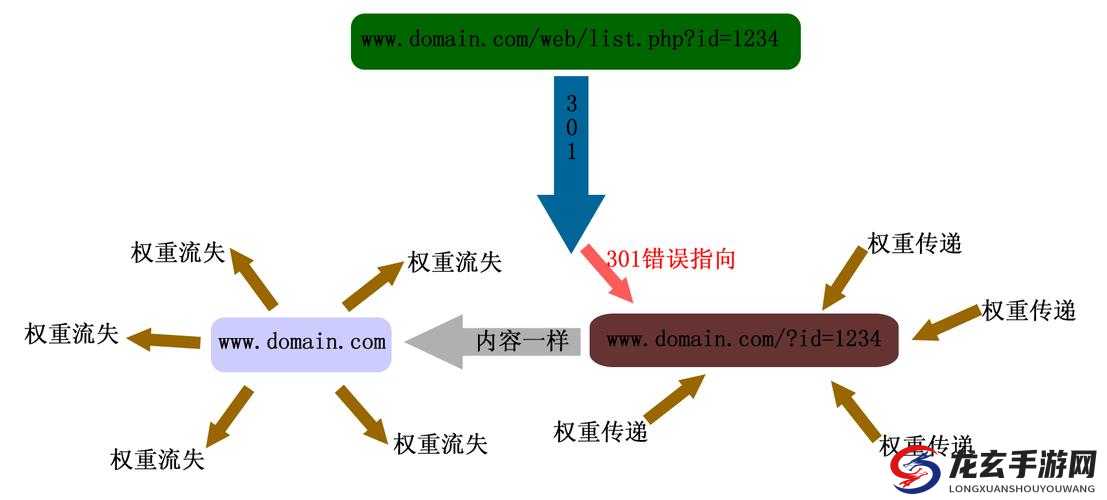 YP 跳转接口永不失联的来源相关内容及保障探讨