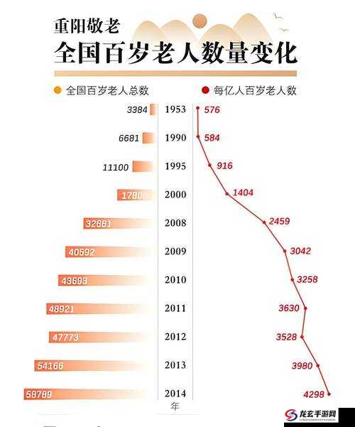 人们将活到 200 岁：寿命延长的未来趋势