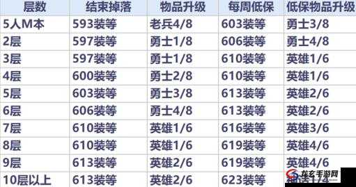 新大主宰游戏攻略，全面解析装备获取途径及实用小技巧