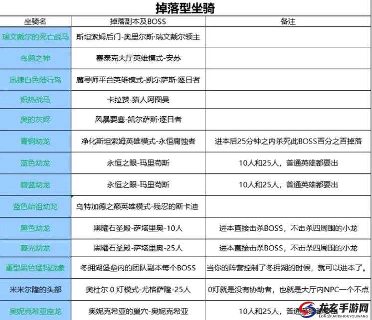 土豪必备！刀剑物语座骑系统深度攻略，揭秘资源管理的艺术与技巧