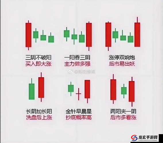 绝活一阳吞三阴指什么：其背后的股市密码