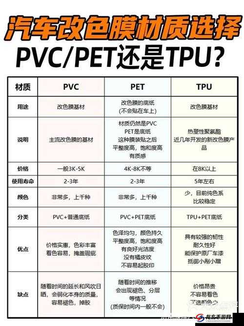 TPU 色母与子色母性能特点解析及应用探讨