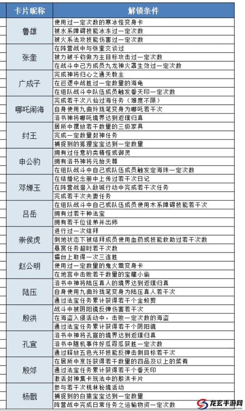 问道手游法金职业高效输出宠物选择与搭配实战策略解析