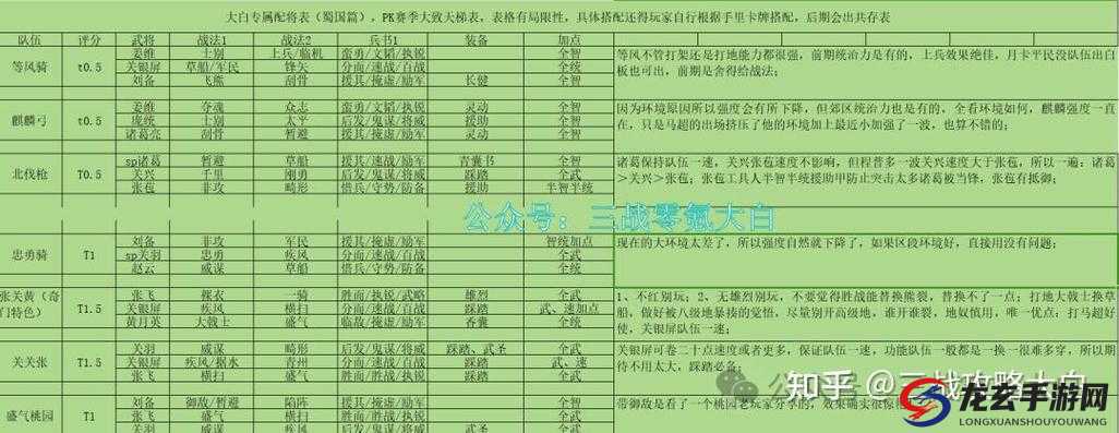 全民无双三星副本通关攻略，最强征战副本阵容搭配与技巧推荐