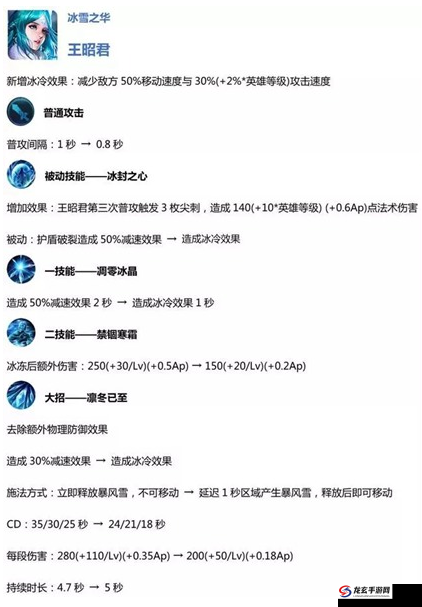 王者荣耀新英雄揭秘，强力奶妈王昭君属性技能全面详解与解析