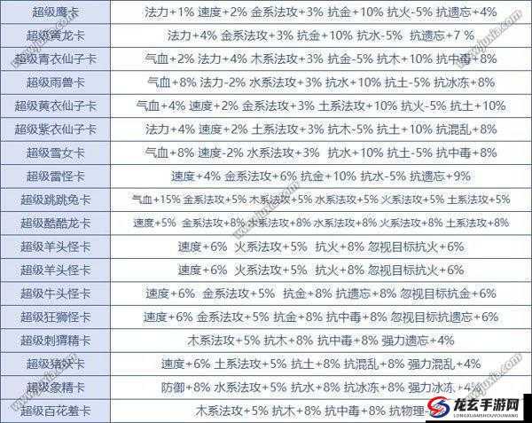 问道手游深度解析，宠物武学属性作用详解及高效获取技巧分享