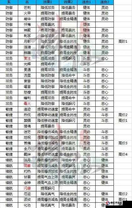 全面解析六道诛仙宠物系统，培养、进化与战斗攻略指南