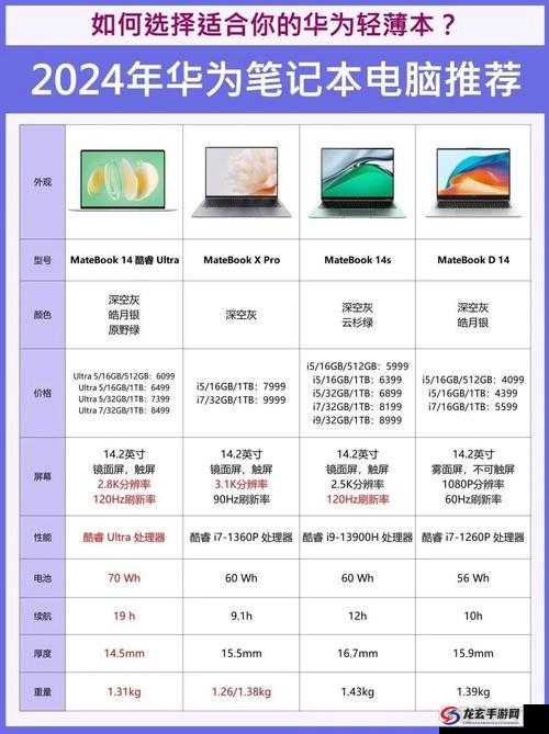 成色好 P31s 笔记本深度评测：全方位解析性能与体验