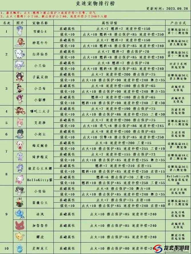 天天酷跑宠物实力大比拼，揭秘宠物排行榜TOP5最强之选