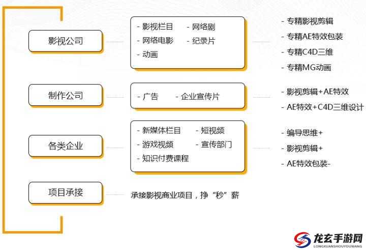 一级做 ae 视频片段需要多少钱：影视制作的成本分析