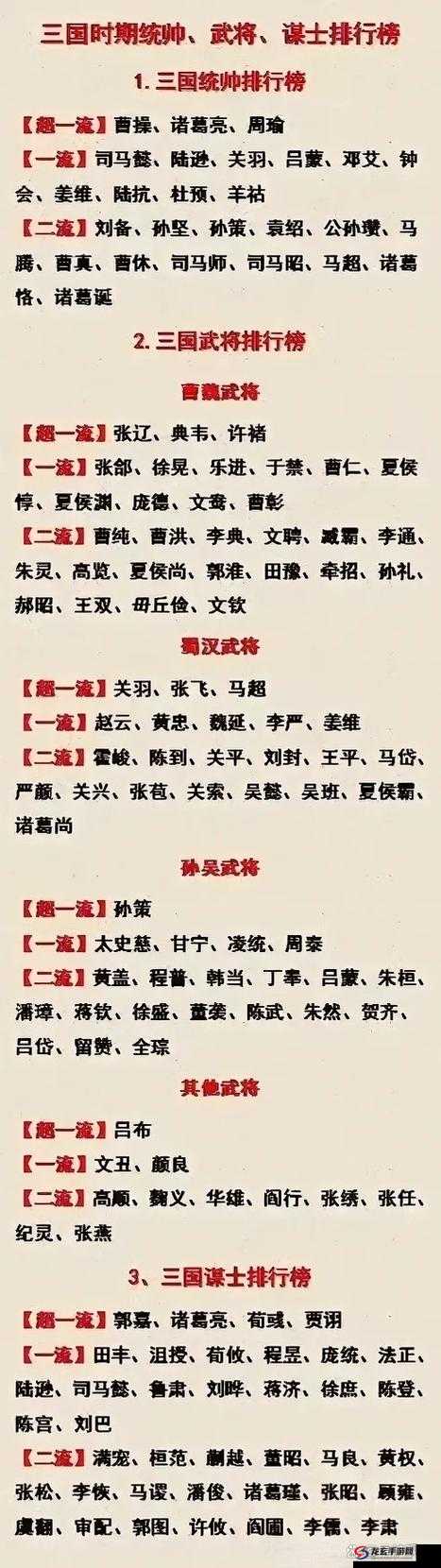 再无三国英雄武将全面攻略，揭秘资源管理的艺术与技巧