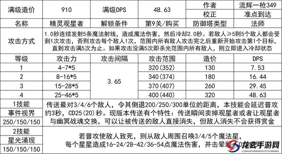 天天来塔防游戏攻略，全面解析坚守模式玩法与介绍