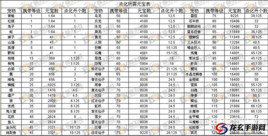 问道手游50级玩家必备，全面解析宠物选择推荐及策略