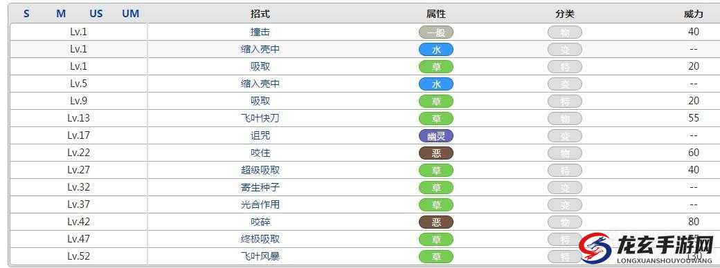 口袋妖怪复刻，全面解析树林龟突破所需材料及获取方法