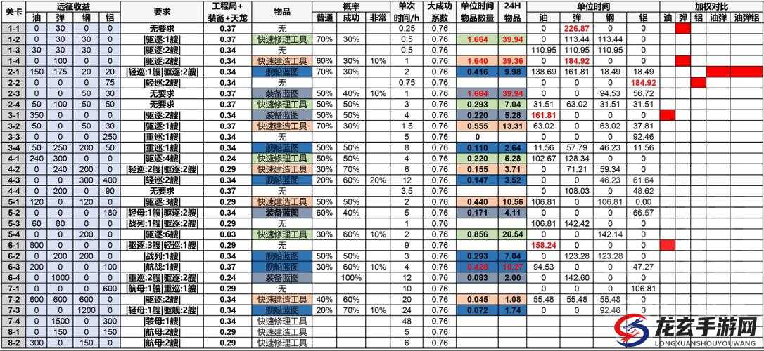 战舰少女R战舰实力提升攻略，全面解析演习系统收益与技巧