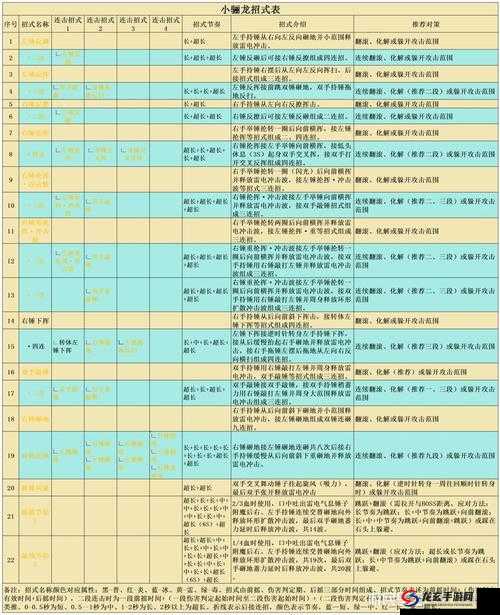 2025年新春蛇年之际，大圣王策斗BOSS显神通，解锁制胜秘籍迎挑战