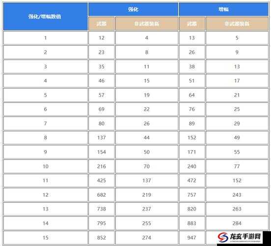 2024 增幅名望提升表：提升你的角色实力