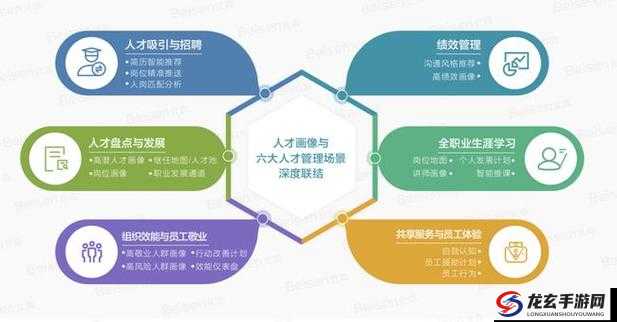 X全明星四大职业资源管理优劣深度剖析及实战策略指导