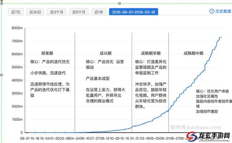 成品短视频app源码的价格的概况-市场行情及影响因素