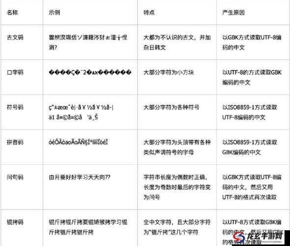 日文编码系统与乱码关系解析：混乱背后的原理与解决之道