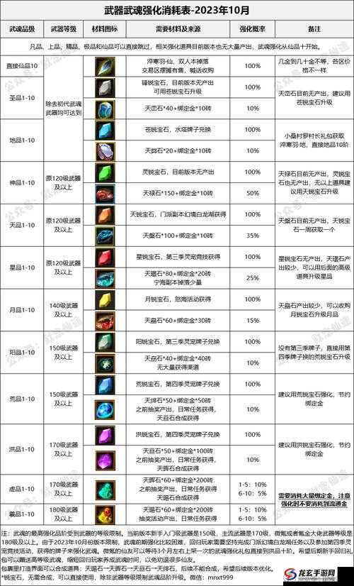 戮仙记深度解析，全面武器系统攻略与强化技巧指南