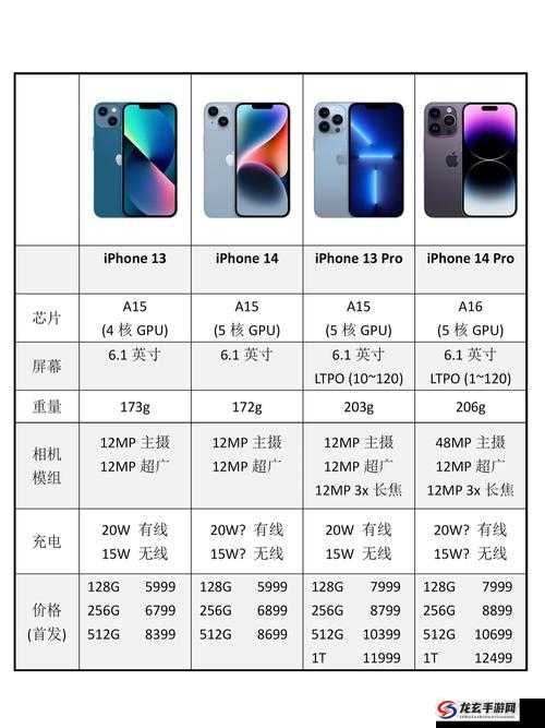 iPhone14 欧美日韩版本深度对比分析及选购建议