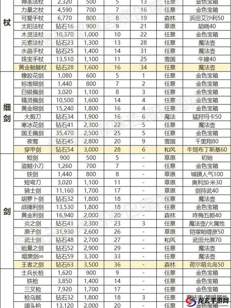 石器时代2游戏中普通花帽装备详细属性解析及宝石搭配推荐