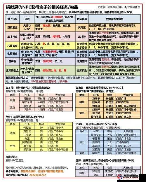 九阴真经手游深度解析，开光材料的获取途径与高效运用策略